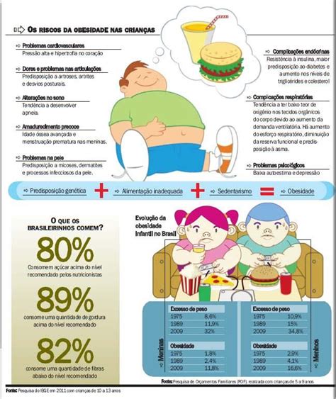 Os Riscos Da Obesidade Em Crianças Obesidade Obesidade Infantil