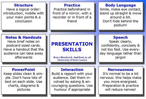 How To Write A Presentation