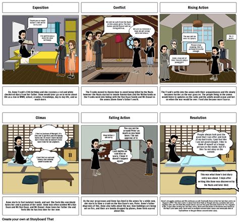 Anne Frank History Storyboard Od D2228d53