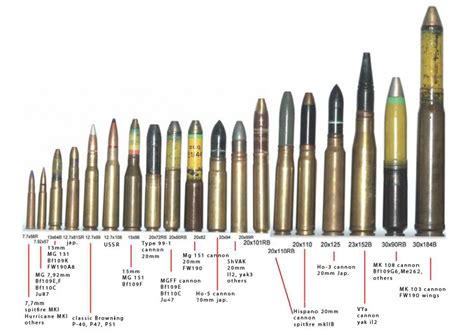 Ammo And Gun Collector Military Ammo Cartridge Comparison Charts
