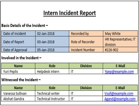 Incident Management Reporting Templates 5 Templates Itsm Docs