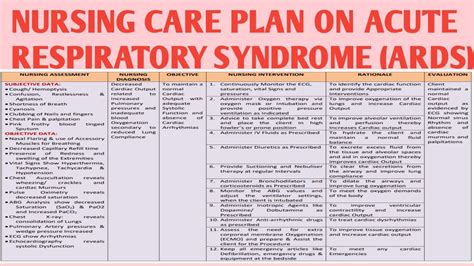 Ncp Nursing Care Plan On Acute Respiratory Distress Syndrome