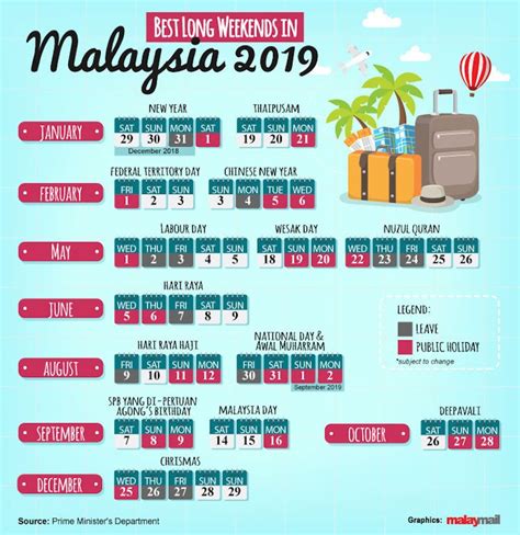 Malaysia 2019 Public Holiday Besides Some Nationally Gazetted Common