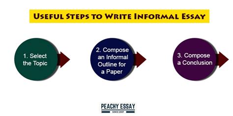 How To Write An Informal Essay Complete Guide