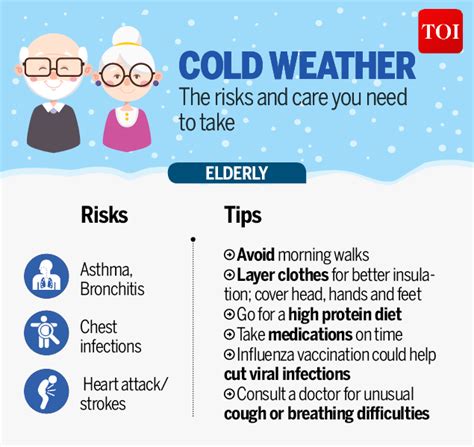 Cold Weather Tips For Seniors Senior Health Care Senior Living