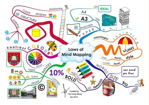 Excellent Visual Featuring The 6 Benefits Of Mind Maps Educational