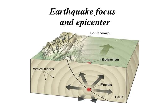 What Is Meant By The Focus And Epicenter Of An Earthquake - The Earth Images Revimage.Org