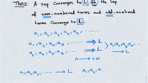 Lecture16alternating Sequences Youtube