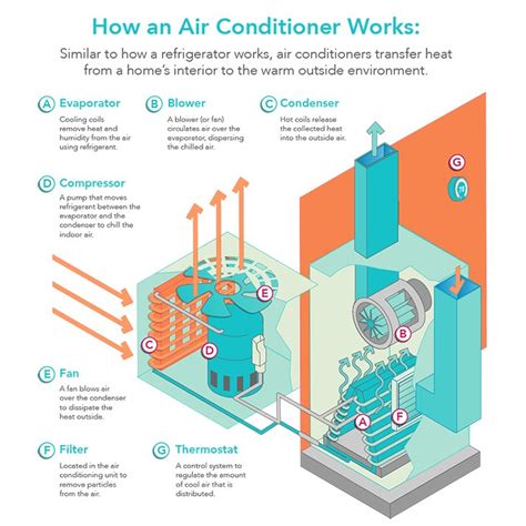 This air conditioner & heat pump inspection, installation, diagnosis & repair article series explains in detail the inspection, troubleshooting diagnosis, and repair of all types of residential and light commercial central air conditioning and heat pump systems. Best Central Air Conditioners: Reviewed, Rated & Compared