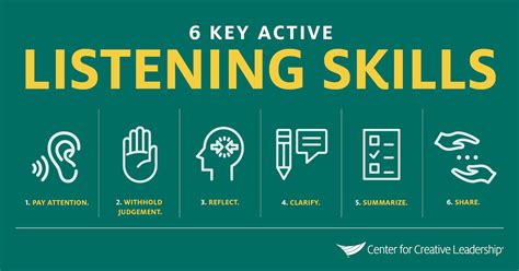 Being on time is a must! Active Listening - LiketoBe