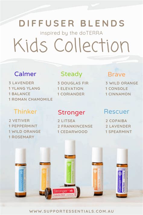 Diffuse The Doterra Kids Collection With These Inspired Essential Oil