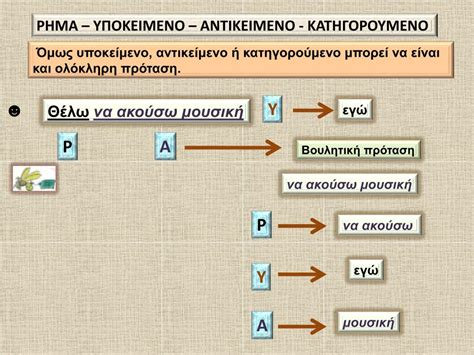 Αν το να μπορεί να αντικατασταθεί. Βουλητικη Προταση / Endeiktikes Apanthseis Sta Latinika ...