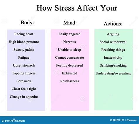 Stress Affect Your Body Mind And Actions Stock Image Image Of