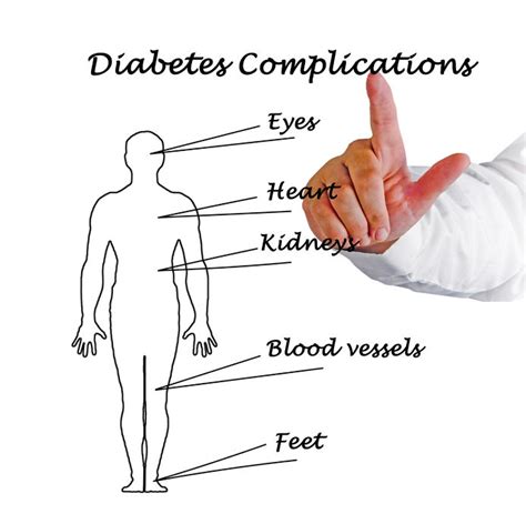 What Happens If You Dont Manage Diabetes