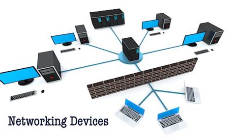 What Is Networking Devices And Its Types Free Learning Tech