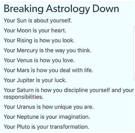 Breaking Astro Down Birth Chart Astrology Astrology Numerology