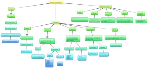 Como Hacer Un Mapa Conceptual