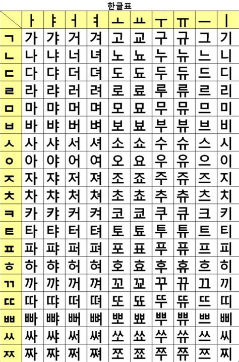 Alphabet Learn Korean Korean Language Korean Alphabet
