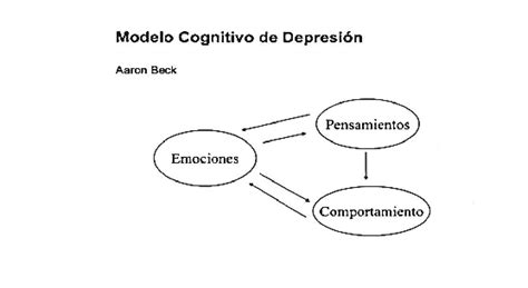 1 Modelo De La Depresión De Beck 1976 Download Scientific Diagram