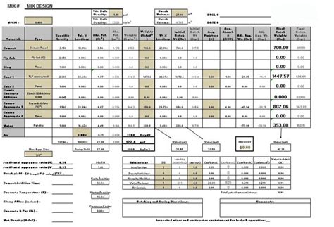 concrete mix design | concrete constructions | construction software