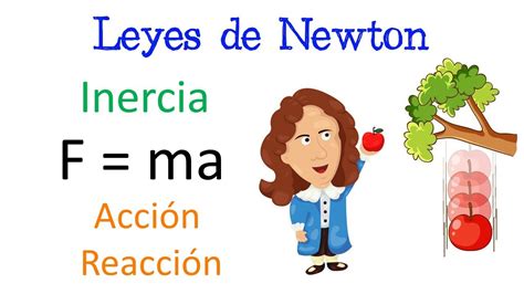 🍎 Las Leyes De Newton 🚗 Con Ejemplos Fácil Y Rápido FÍsica Youtube