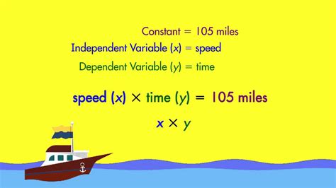 Spectrum Math Tutor: Dependent and Independent Variables - YouTube