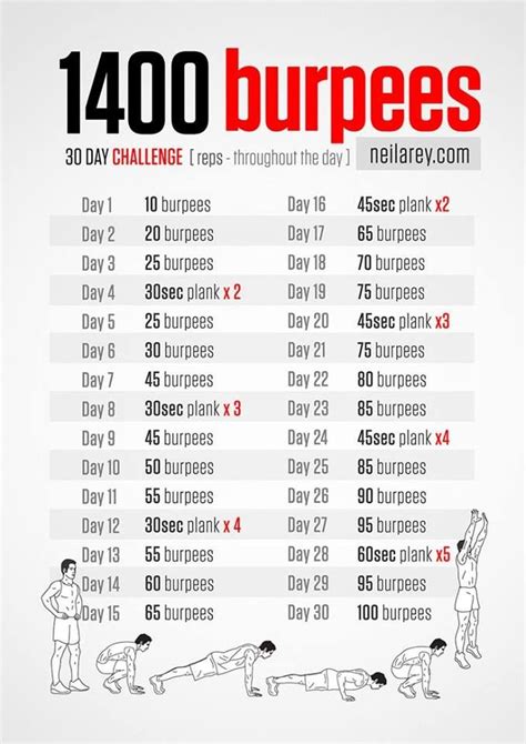 1400 Burpees challenge! | Burpee challenge, Month workout, Workout challenge