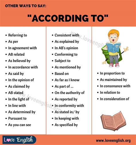 Another Word For According To 35 Ways Of Saying According To In
