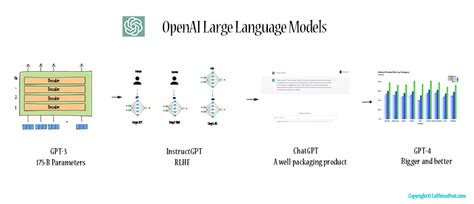 Openai S Dalle Text To Image Generation Explained Vrogue