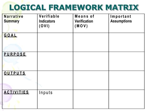 Ppt Topic Logical Framework Approach Powerpoint Presentation Free