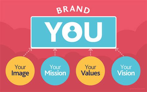 Strategi Membangun Personal Branding yang Kuat