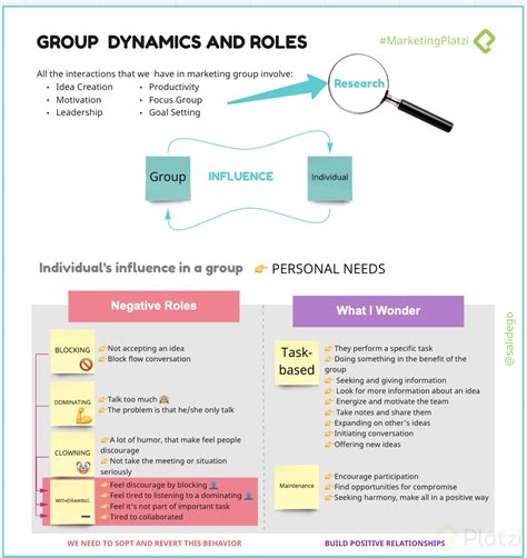 Group Dynamics And Roles Platzi