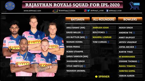It was started in 2008 by the bcci with much fanfare and even 13 years later it is a ipl 2021 team list. IPL 2020: Auction Buys and Complete Squad list of all Teams