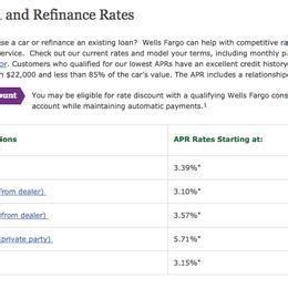 You can go through the link or else you should type in google in wells fargo… Top 104 Reviews and Complaints about Wells Fargo Auto Loans