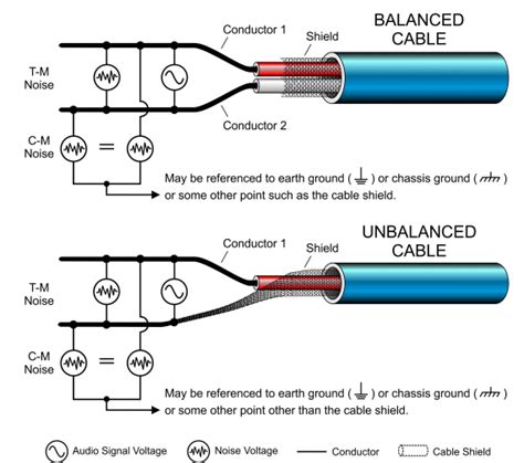 Microphone Cable Wiring Diagram I Have A Stereo Unbalanced Output 1 4