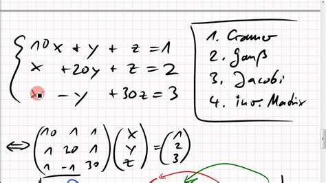Neben den bislang vorgestellten möglichkeiten ein lineares gleichungssystem zu lösen gibt es noch den ein gleichungssystem wird dort als gleichungen mit mehreren variablen erklärt, für die eine gemeinsame lösung gefunden werden soll. 06B.2 vier Lösungsverfahren für lineare Gleichungssysteme ...