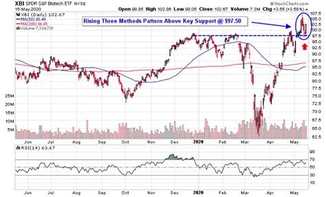 Mrna investment & stock information. Moderna Share Price : Moderna S 370 Rally Has Cost Short Sellers 1 5 Billion In 2020 / View ...