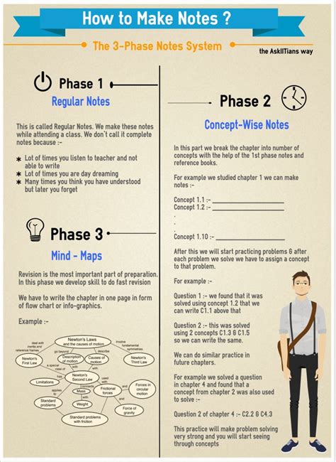 Both the directions gives very beneficial results to the student and help improve focus and resluts. Making Notes for Success in Boards and Entrance Exams