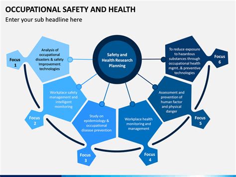 Occupational Safety And Health Ppt Presentation Occupational Health
