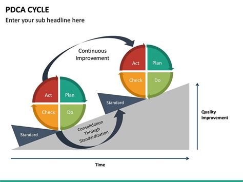 Powerpoint Pdca Cycle Sketchbubble Powerpoint Cycling How To Plan
