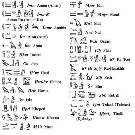 Ancient Egyptian Hieroglyphics Egyptian Mythology Egyptian Symbols
