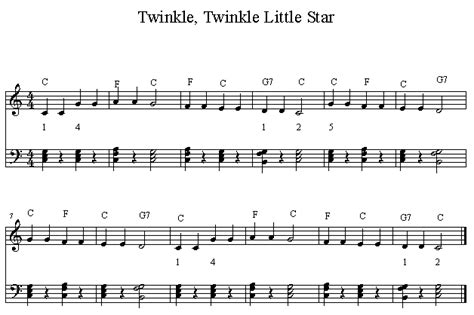 We use the chords of c major, g major, and f major. Twinkle, Twinkle Little Star