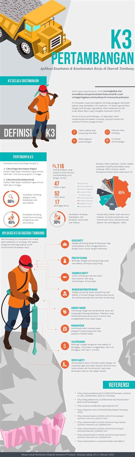 Poster K3 Tambang – Goresan