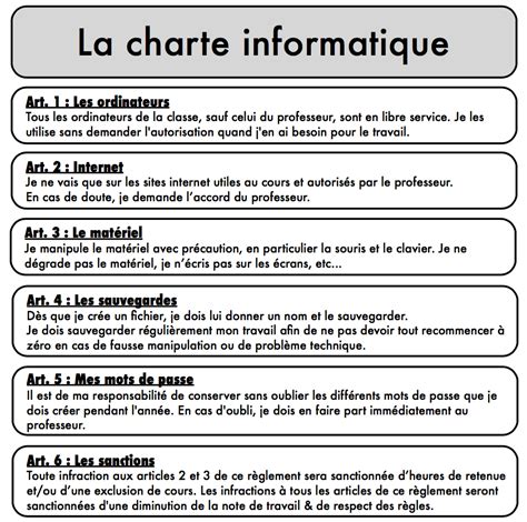 Charte Informatique Le Site De La Classe