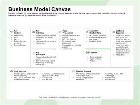 Business Model Canvas Examples Food Connecting Strategy And Images