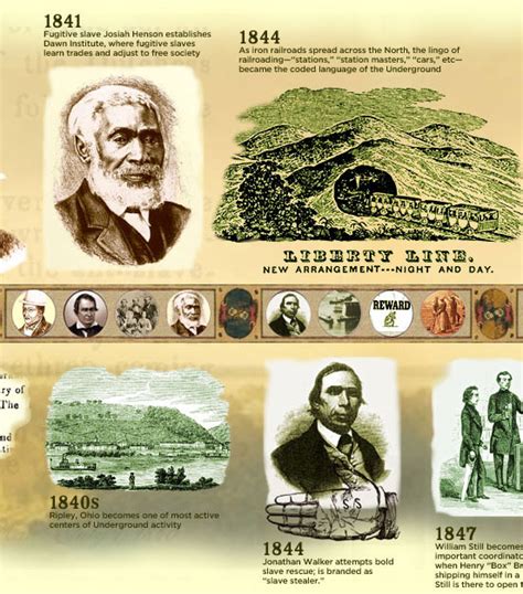 Civil War And Underground Railroad Timeline And Resources From American