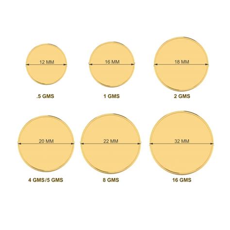 Gold Coin Size Comparison