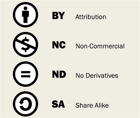 Copyright And Fair Use Guide University Library