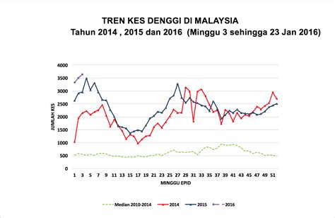 Siapa tidak kenal demam denggi di malaysia? ジカ熱について 小頭症とギランバレー症候群 - JOHOR LIFE ～ジョホール ライフ～ 猫と旦那と南国暮らし