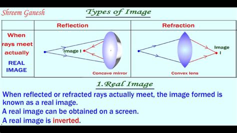 Types Of Images Real Image And Virtual Image Class 10 Science Physics